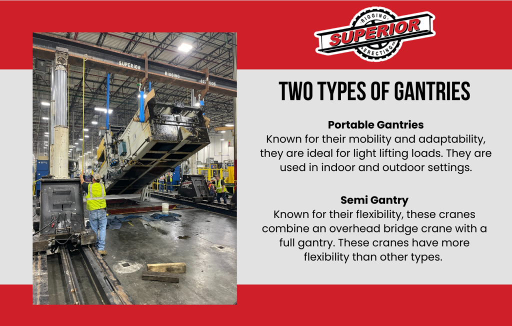 infographic describing the two types of gantries at SRE