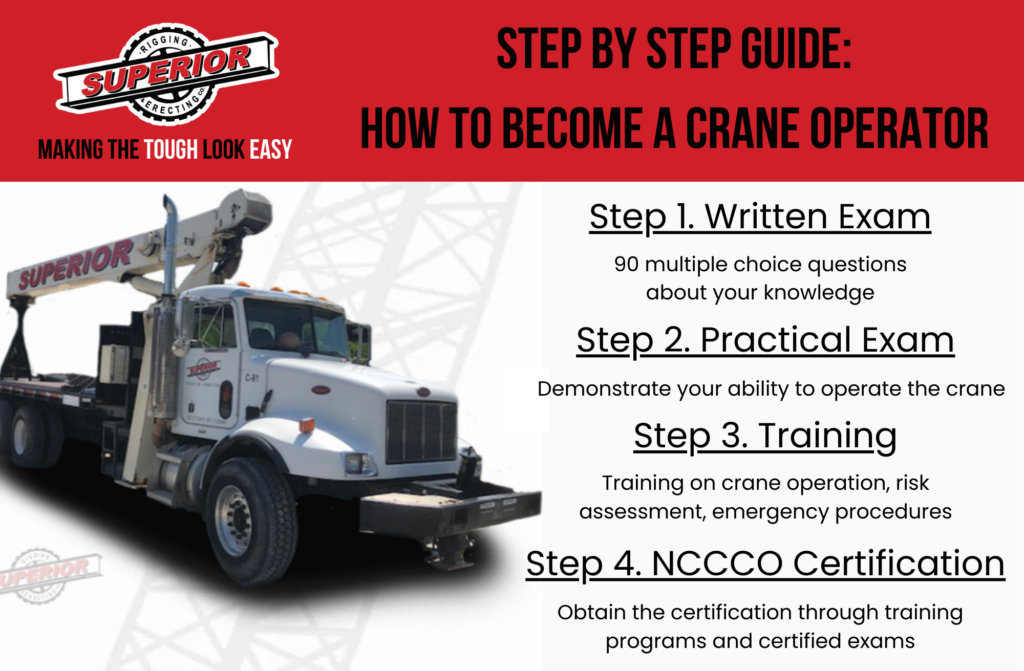 infographic about how to be a crane operator